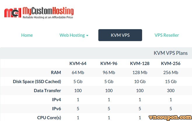 My Custom Hosting – Canada KVM VPS Best Price
