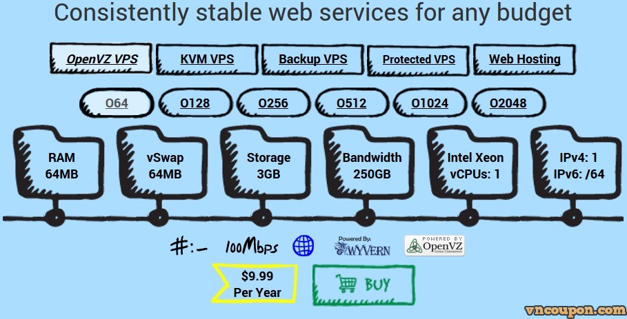 Secure Dragon LLC – VPS starting at $5/year – 9 US Locations