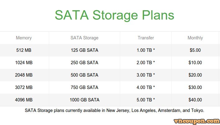 vultr-sata-storage-vps-plan