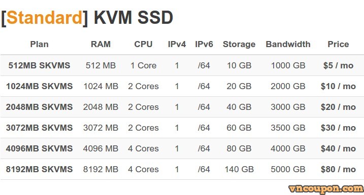 ramnode-standard-kvm-ssd-vps-plans