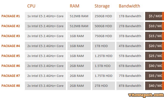 hosthatch-storage-vps-plans