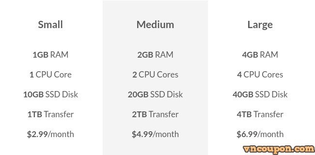 ssdnodes-canada-vps-hosting-plans