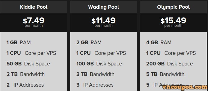 HostMyBytes-Resource-Pools-Plans