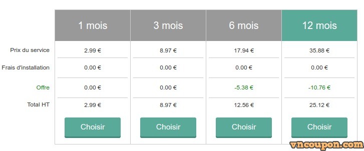 OVH-30-Percen-Step-2