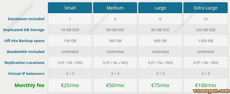 prometeus-ha-mysql-service-vncoupon-plans