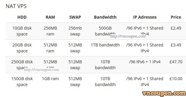 vncoupon-myserverplanet-nat-vps-plans