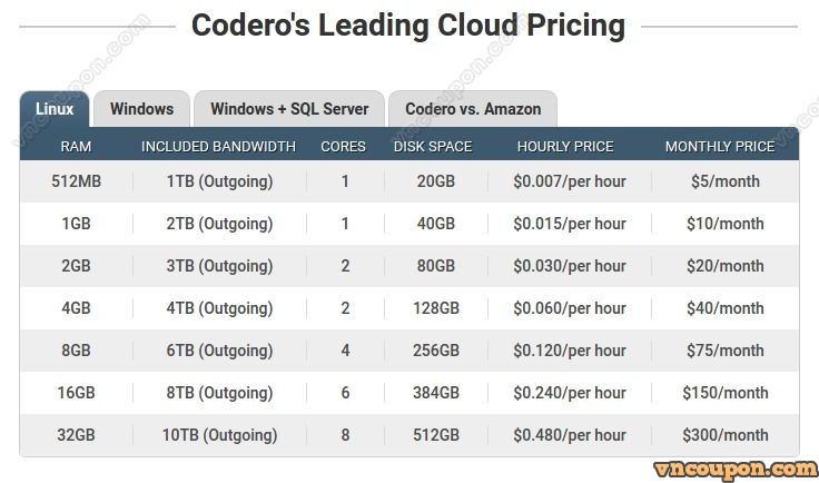 codero-leading-cloud-pricing-vncoupon