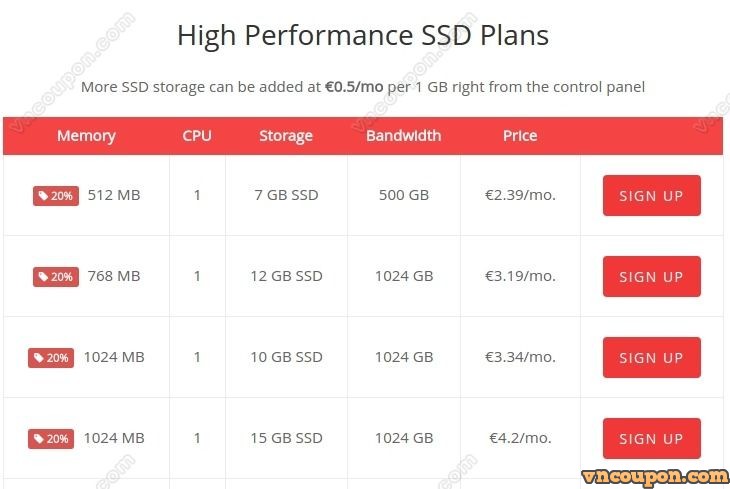 verelox-ssd-kvm-vps-plans-vncoupon