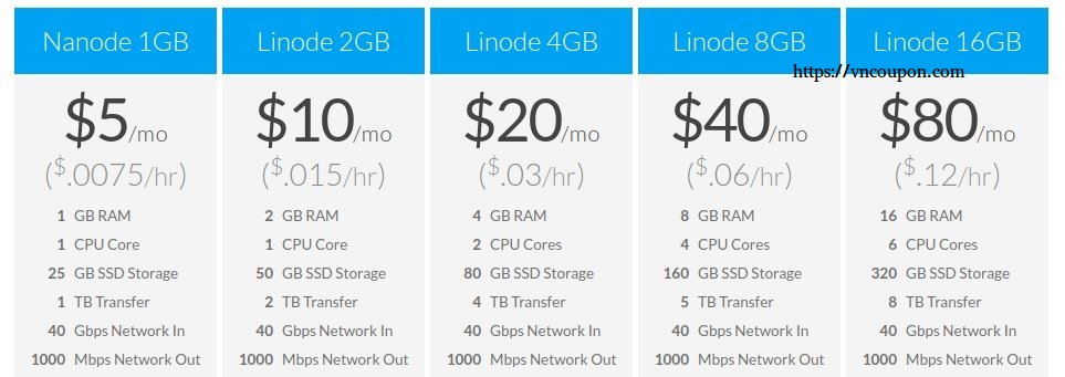 Linode Coupon Codes For March 2020 Free 60 Credit Images, Photos, Reviews