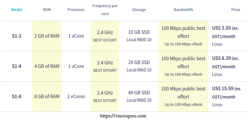 Ovh Dedicated Servers April 2020 Coupon Promo Code Images, Photos, Reviews