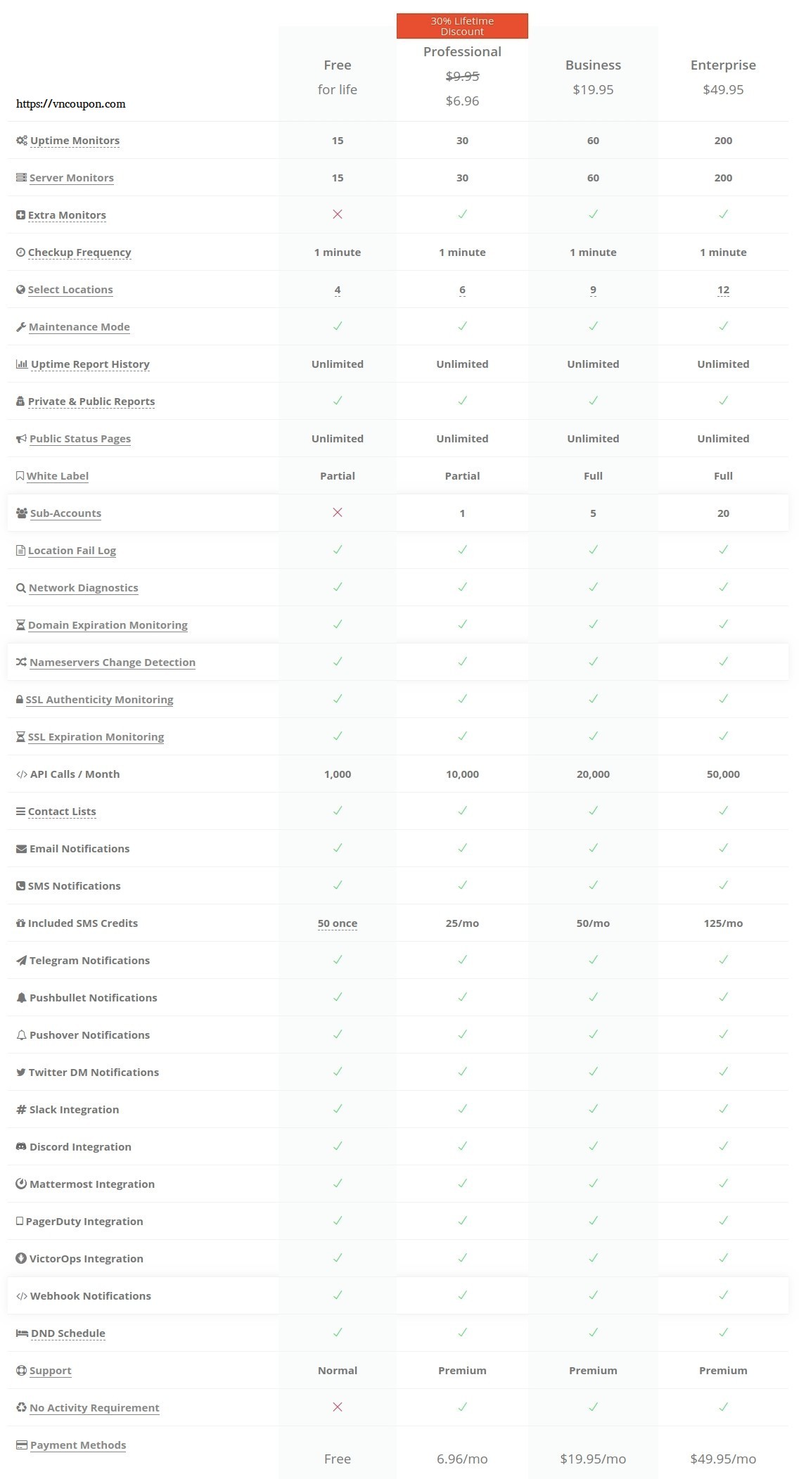 net uptime monitor license code