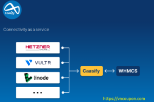 Caasify – Cloud VPS Offer from €0.25 per month (Hourly)