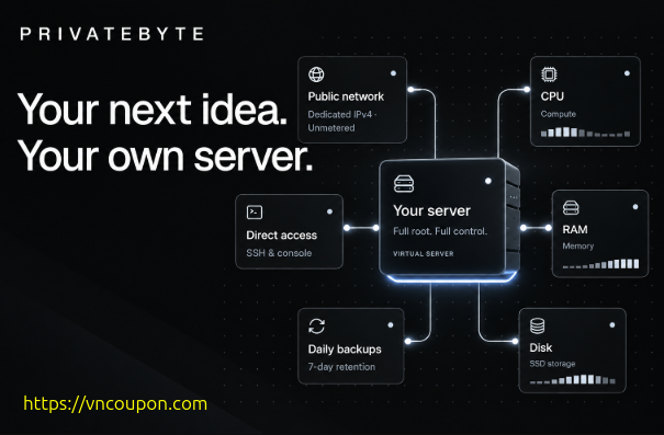 PrivateByte KVM VPS: 25% Off, Unmetered from $5.99/mo